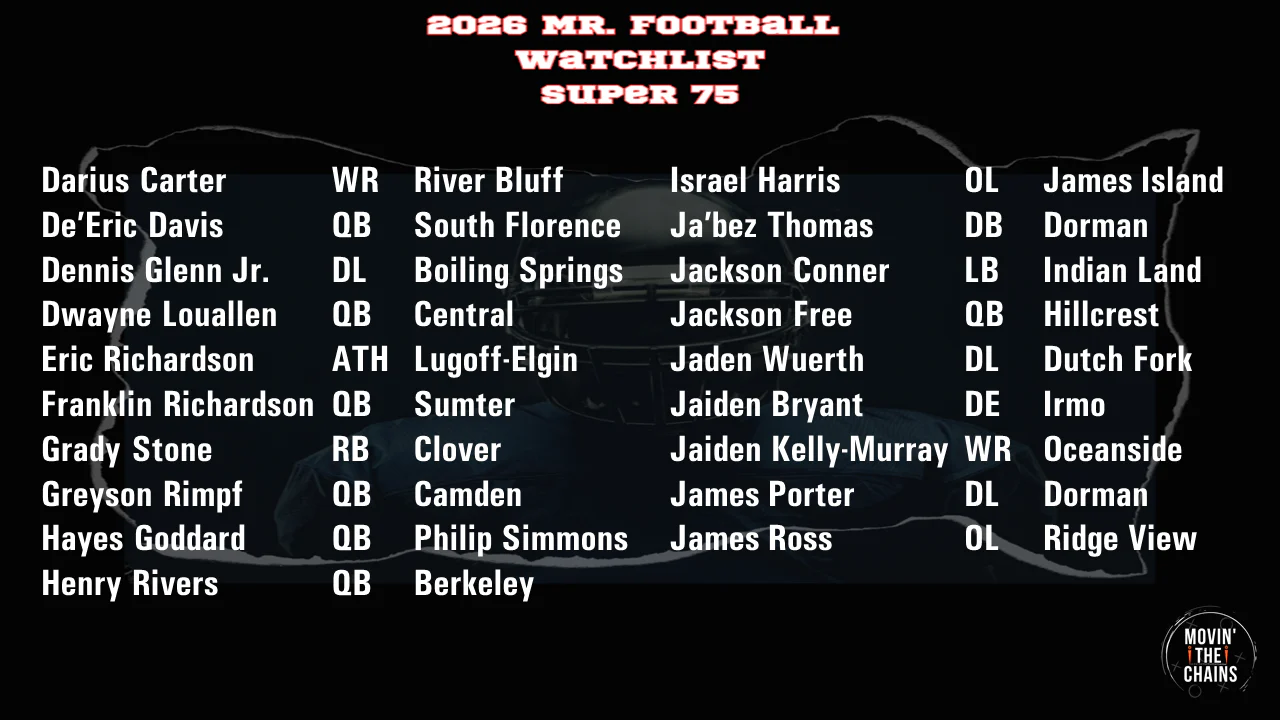 Movin' The Chains 2026 Mr. Football Watchlist Super 75 graphic, part 2 of 4, Darius Carter through James Ross