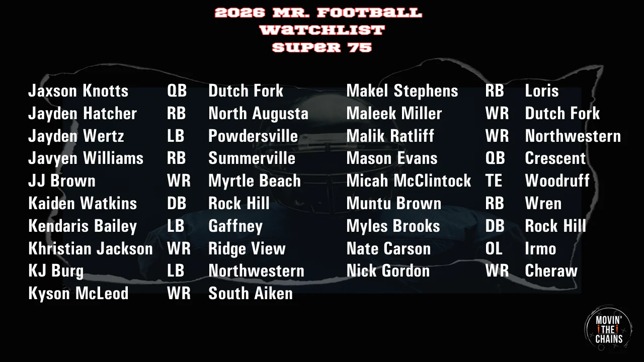 Movin' The Chains 2026 Mr. Football Watchlist Super 75 graphic, part 3 of 4, Jaxson Knotts through Nick Gordon