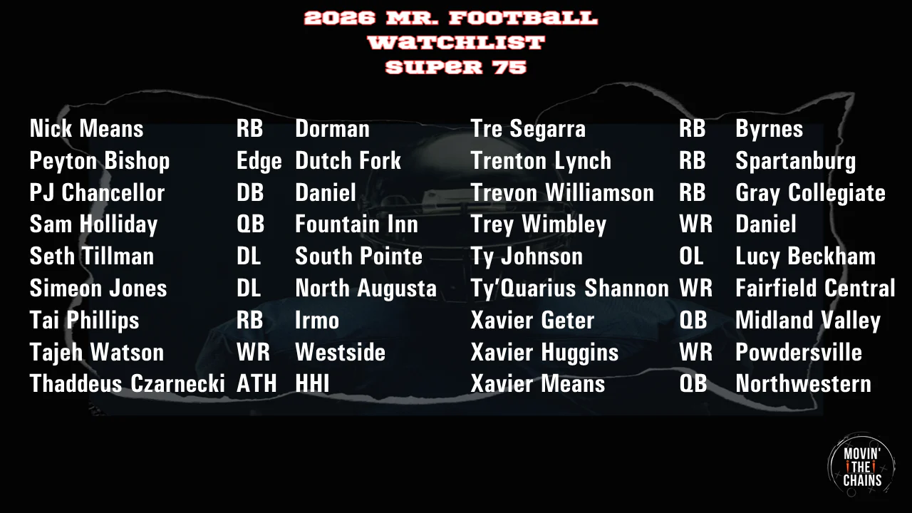 Movin' The Chains 2026 Mr. Football Watchlist Super 75 graphic, part 4 of 4, Nick Means through Xavier Means